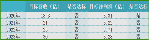 薪酬逆势飙涨的周志刚直夸，金徽28年在政务、商务已形成'好喝’共识