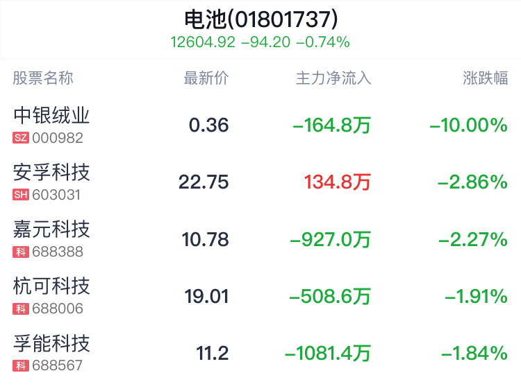 宁德时代、比亚迪竞赛超充，动力电池将进入6C时代