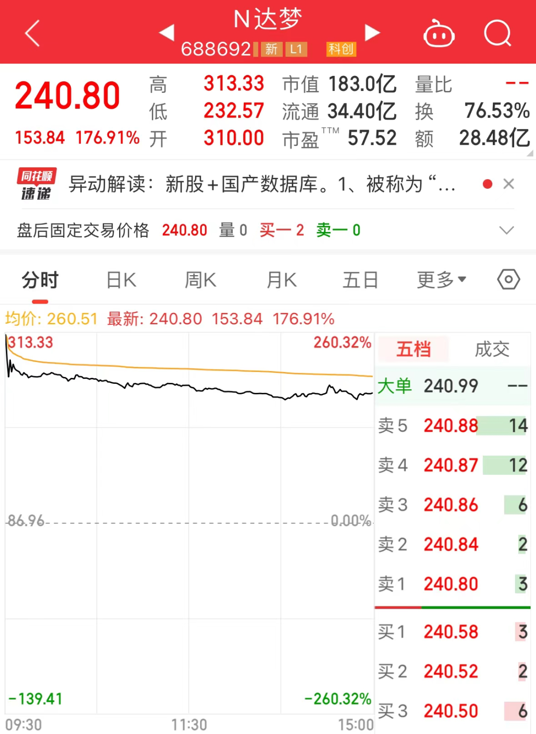 2024年新股弃购率创近3年新低，这些低估值的绩优成长股未来可期