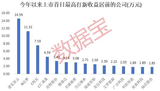 2024年新股弃购率创近3年新低，这些低估值的绩优成长股未来可期