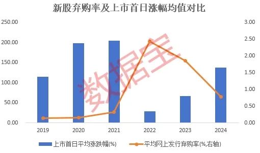 2024年新股弃购率创近3年新低，这些低估值的绩优成长股未来可期