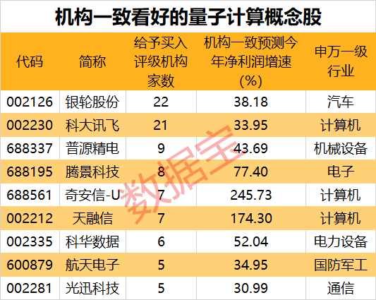 关键装备再次升级，国产超导量子计算机迎重大突破！新质生产力重要赛道之一，市场规模有望超8000亿美元，机构扎堆看好这些股