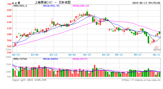 光大期货能源化工类日报6.13