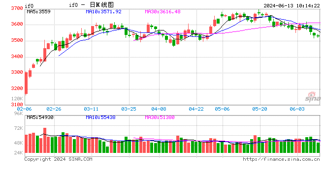 光大期货金融类日报6.13