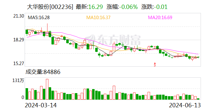 海康威视VS大华股份：从安防转战数字化转型，“马太效应”持续凸显？