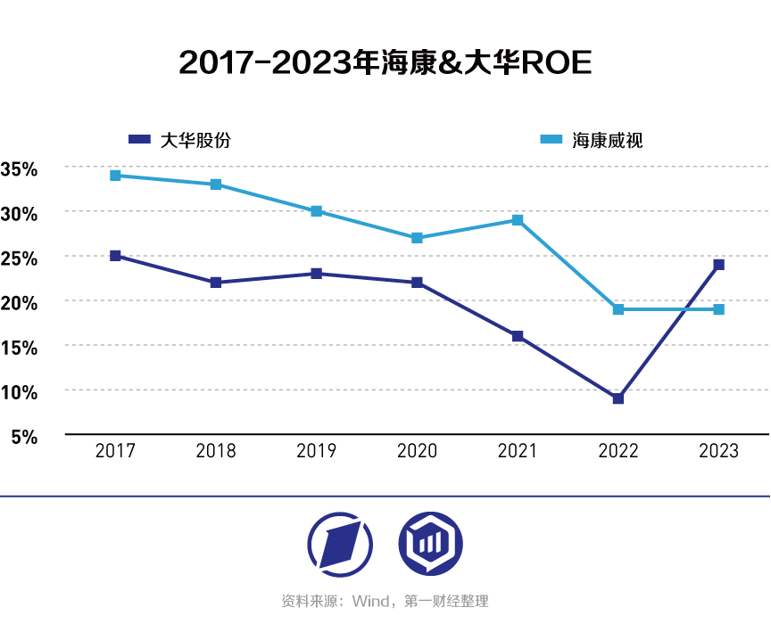 海康威视VS大华股份：从安防转战数字化转型，“马太效应”持续凸显？