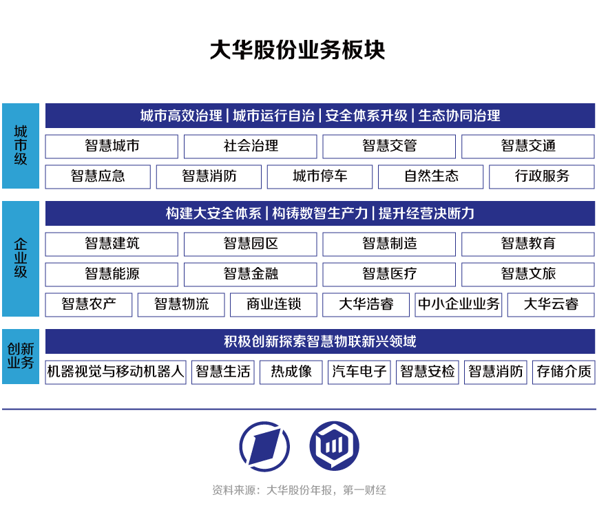 海康威视VS大华股份：从安防转战数字化转型，“马太效应”持续凸显？