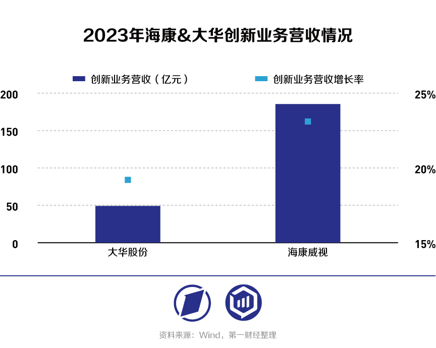 海康威视VS大华股份：从安防转战数字化转型，“马太效应”持续凸显？  第11张