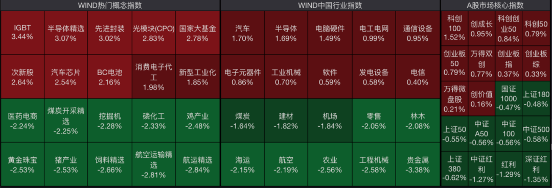 这一板块，涨停潮！5000亿元龙头也暴涨