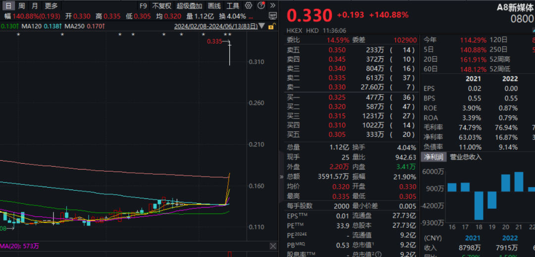 这一板块，涨停潮！5000亿元龙头也暴涨