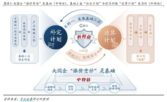 “科特估”爆火！热门ETF梳理