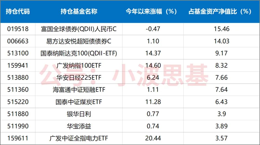 平安养老2045五年期三年亏损18％！人还没退休，养老基金清盘了。。。  第3张