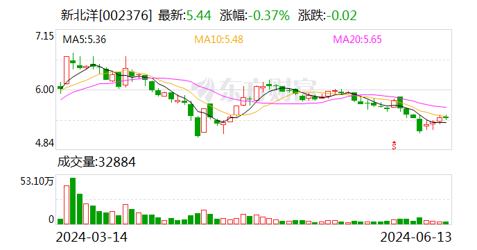 新北洋：子公司中标建设银行即时制卡设备采购项目  第1张