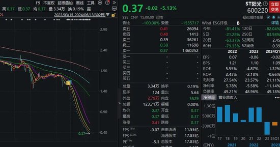 连续28个跌停！两家A股公司，退市倒计时！