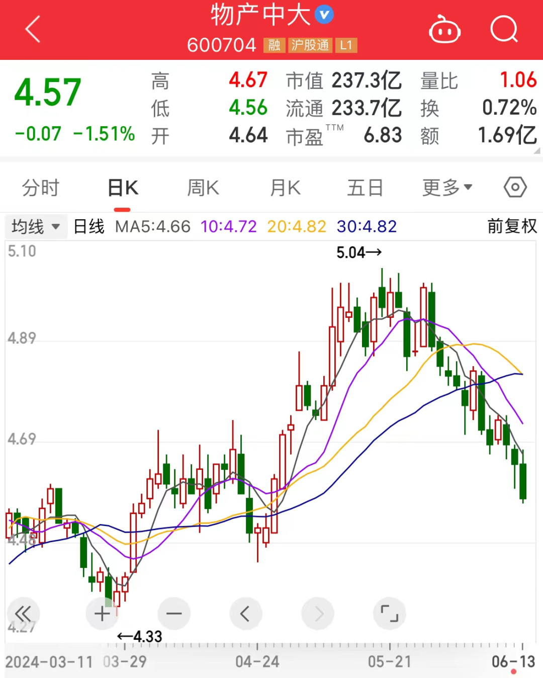 “天地板”突袭，7连板牛股跳水! 2000万美元铜产品丢了？公司火速回应！氢能板块迎多重利好（附股）