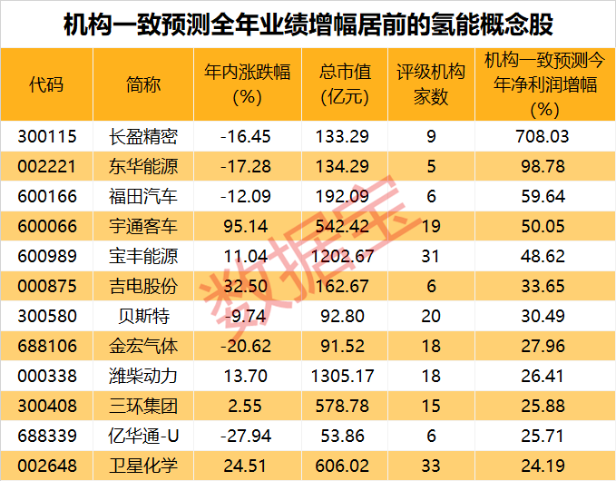 “天地板”突袭，7连板牛股跳水! 2000万美元铜产品丢了？公司火速回应！氢能板块迎多重利好（附股）