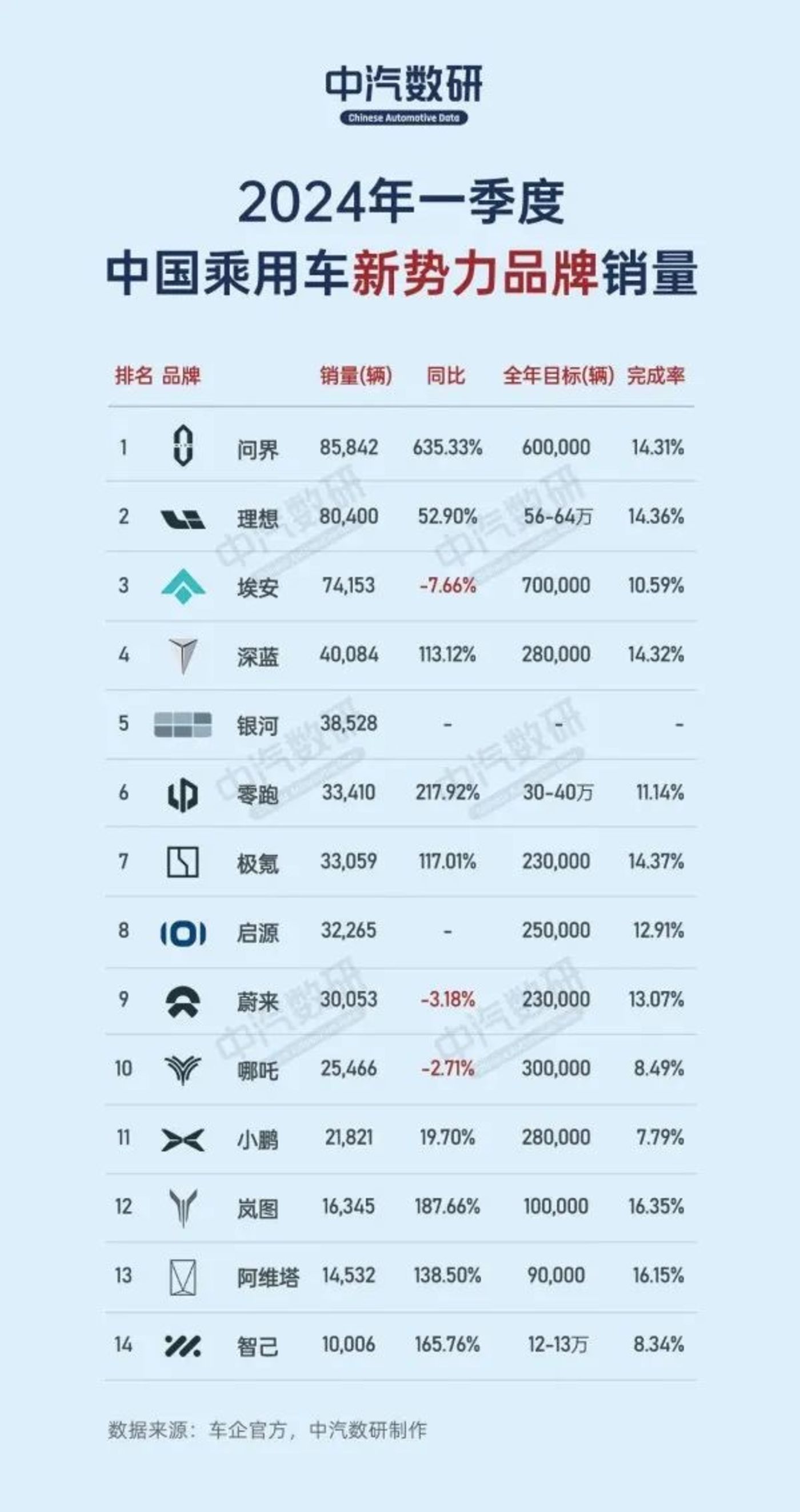 蔚来生病，李斌求药短视频  第2张