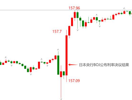 ATFX汇市：日本央行维持0.1%利率不变，植田和男发言偏鹰  第1张