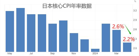 ATFX汇市：日本央行维持0.1%利率不变，植田和男发言偏鹰  第3张