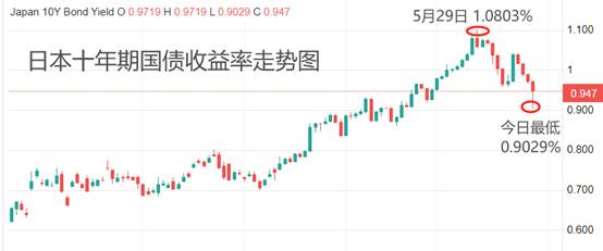 ATFX汇市：日本央行维持0.1%利率不变，植田和男发言偏鹰  第4张