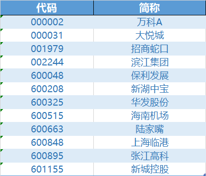 地产拉升护盘！招商蛇口、万科A冲锋，地产ETF（159707）强势收涨1.87%，标的指数下周一将迎重要变化