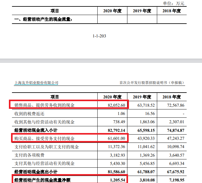 友升股份收付实现制财务数据严重“打架” 差异比例超30%拷问业绩真实性及会计基础规范性|海通IPO项目梳理