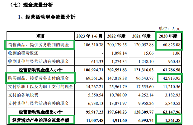 友升股份收付实现制财务数据严重“打架” 差异比例超30%拷问业绩真实性及会计基础规范性|海通IPO项目梳理