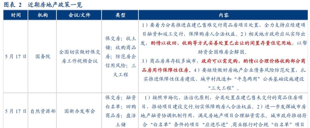 华创证券张瑜：地产政策端调整较多 四个核心关注点需要重视