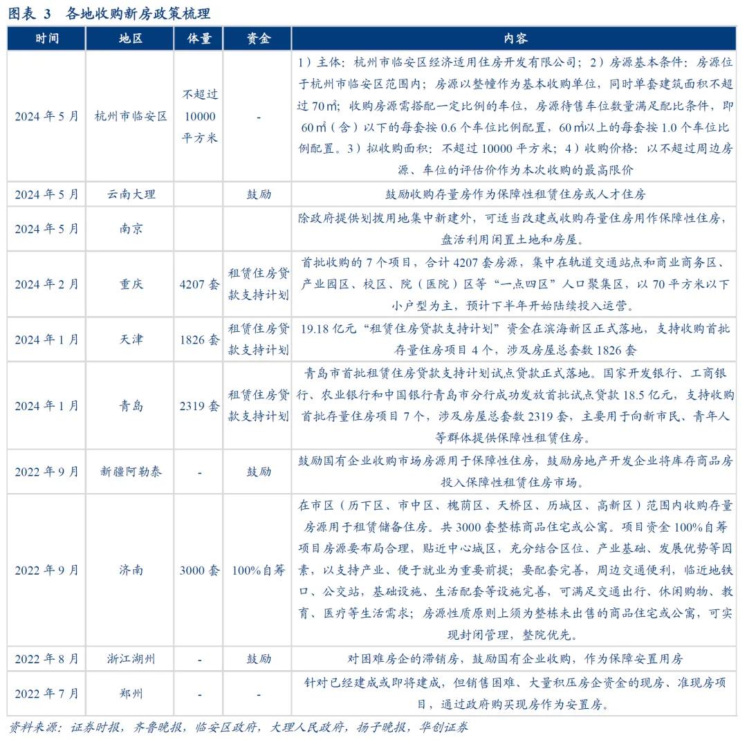 华创证券张瑜：地产政策端调整较多 四个核心关注点需要重视