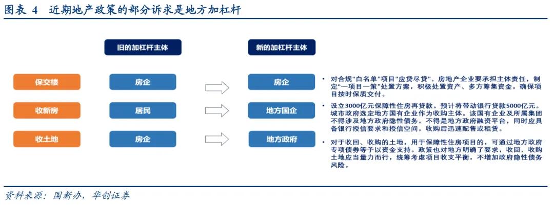 华创证券张瑜：地产政策端调整较多 四个核心关注点需要重视