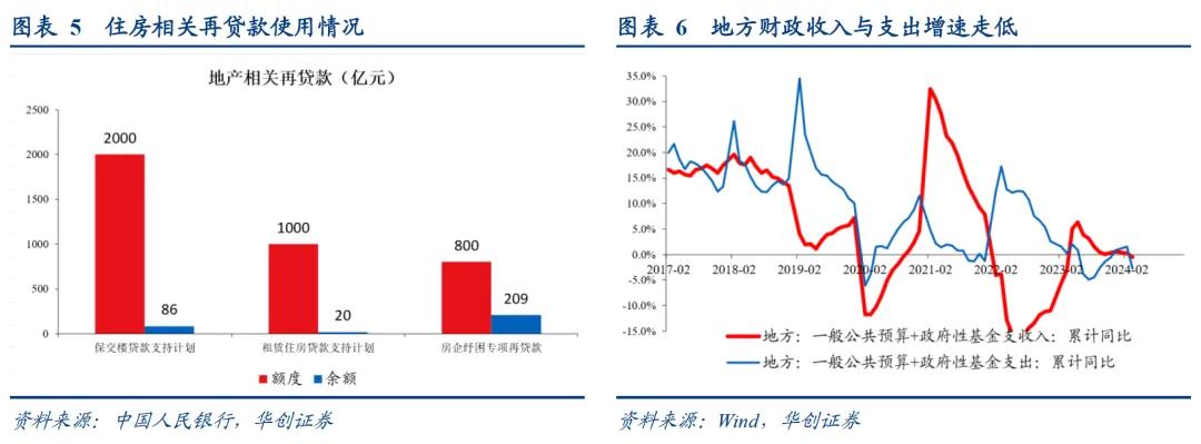 华创证券张瑜：地产政策端调整较多 四个核心关注点需要重视