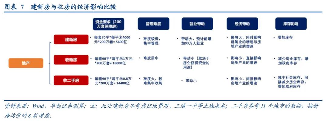 华创证券张瑜：地产政策端调整较多 四个核心关注点需要重视