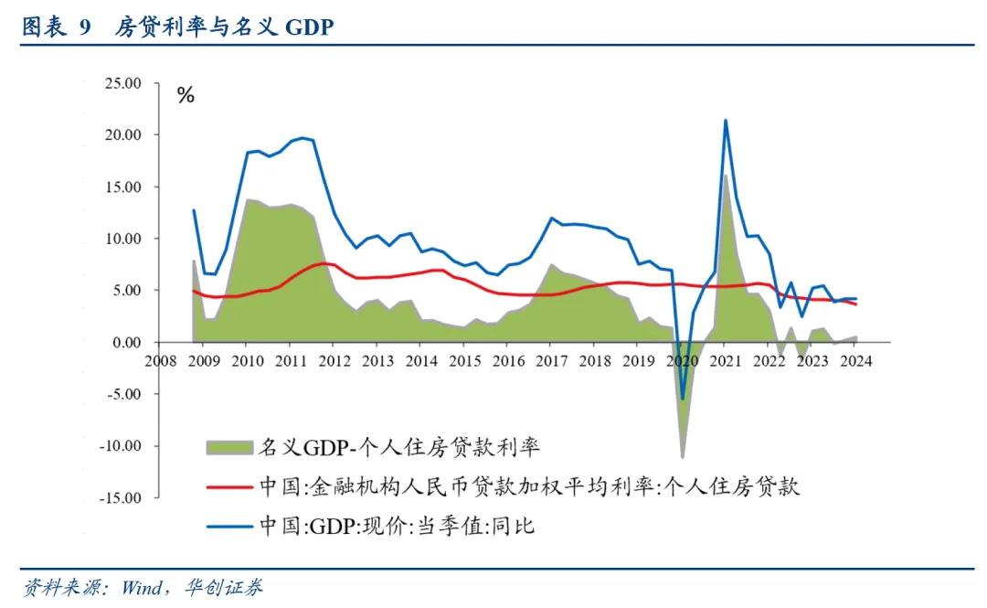 华创证券张瑜：地产政策端调整较多 四个核心关注点需要重视  第11张