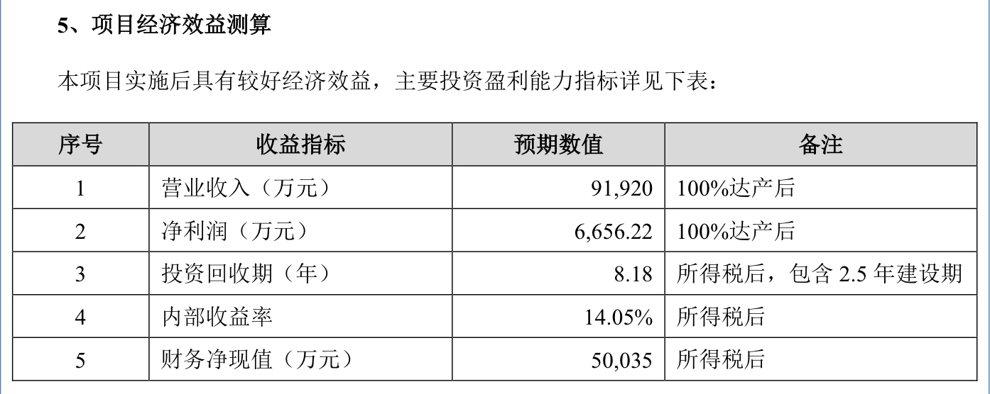 太湖远大自曝资金缺口，产品还在研就来募资投产？