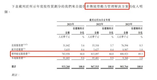 创始人失恋后创业，给饿了么送货送出一个IPO