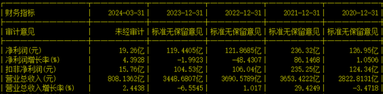 又一例！宝钢终止分拆子公司至创业板IPO，去年8月已过会  第6张