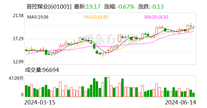 A股300亿大白马 董事长辞职！上任才八个月 股价涨超60%！