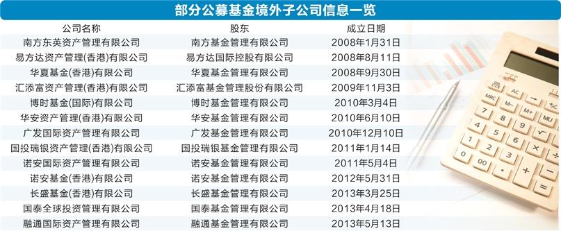 公募出海各显神通 讲好中国故事成为获客“敲门砖”