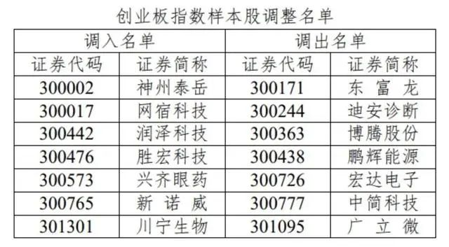 A股重要变化！明起实施！