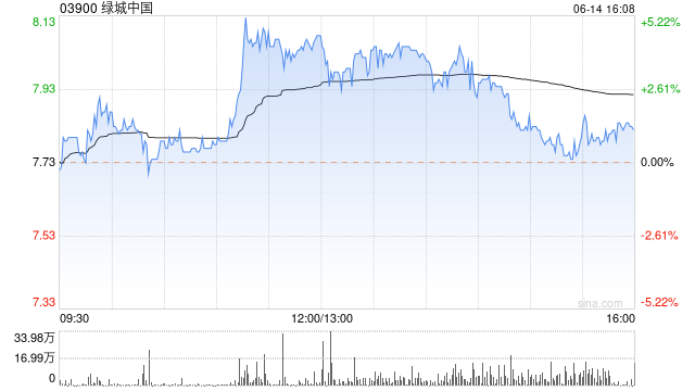 绿城中国将于7月31日派发末期股息每股0.472港元