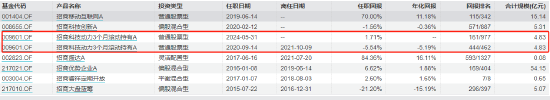 “离任未离职”招商基金贾成东卸任5只产品基金经理  第10张