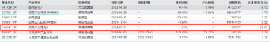 “离任未离职”招商基金贾成东卸任5只产品基金经理  第12张