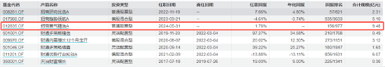 “离任未离职”招商基金贾成东卸任5只产品基金经理  第14张