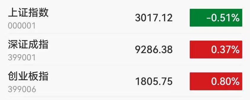A股午评：沪指跌0.51创业板指涨0.8%，半导体、消费电子、汽车板块领涨！超3400股下跌，成交4901亿