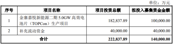 ST聆达终止不超14亿元定增 近4年1期均亏损  第2张