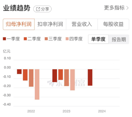 游资、量化集体出手，东晶电子4连板！但公司可能触及“财务退”