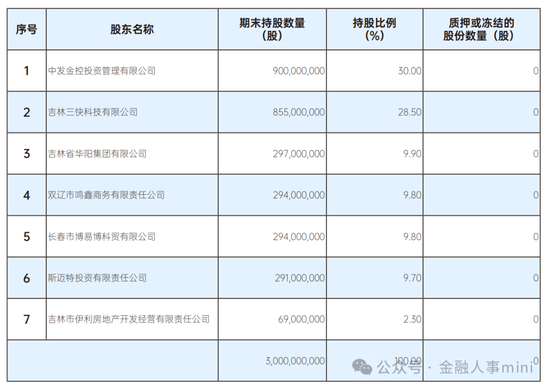 亿联银行迎新行长 平安银行蒋永军加盟  第1张