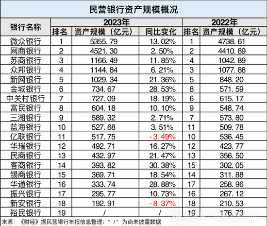 亿联银行迎新行长 平安银行蒋永军加盟  第4张