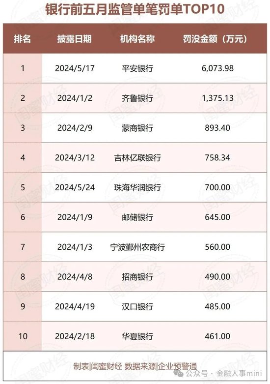 亿联银行迎新行长 平安银行蒋永军加盟  第5张