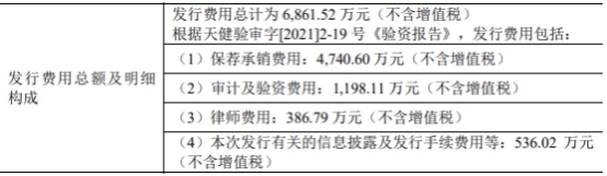 华纳药厂拟向实控人方定增募不超5亿 2021上市募7.2亿